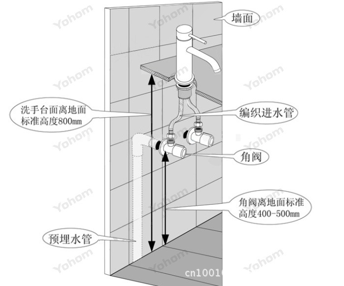 尤合 铜棒 面盆龙头 洗脸盆龙头 浴室龙头 冷热水龙头特价 fa0501图片