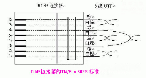 秦通网络跳线五类/六类跳线,各种长度现做.
