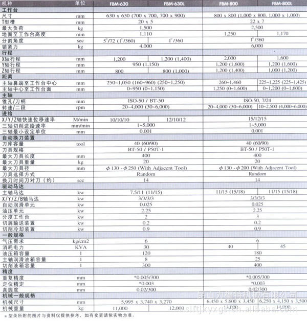 长期高精度易操作CNC车床系列卧式FTC-13