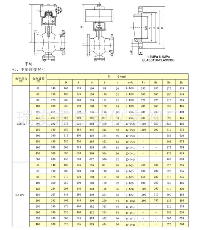 pbq340x/h偏心半球阀图片_4