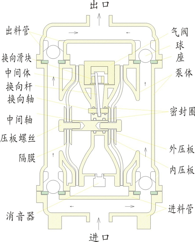 隔膜泵各部件名称图解图片