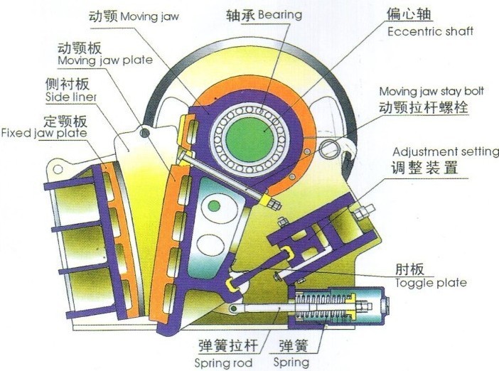 破碎机厂家 供应粗细碎颚式破碎机 颚破 破碎设备