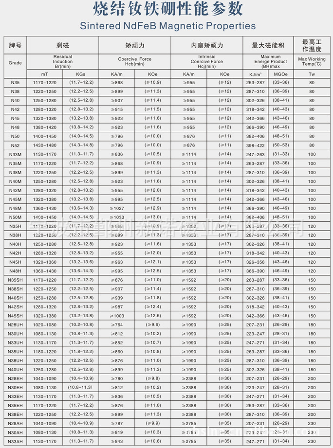 钕铁硼磁钢牌号对照表图片