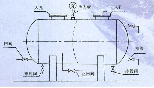 全自动无塔供水器 0.3吨 500x750 厂家直销 质优价美