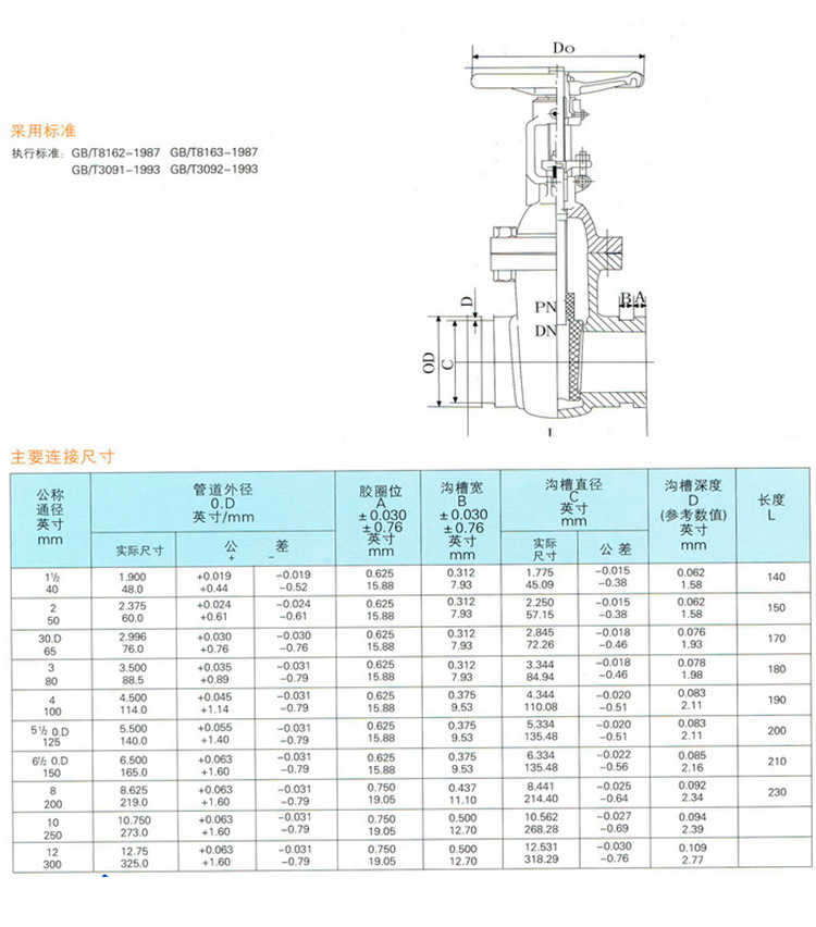 上石软密封沟槽明杆闸阀z81x-16 消防阀门 弹性座封