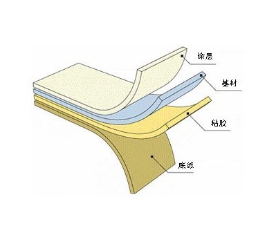 面材.是不干胶标签内容的承载体,面纸背部涂的就是胶黏剂.