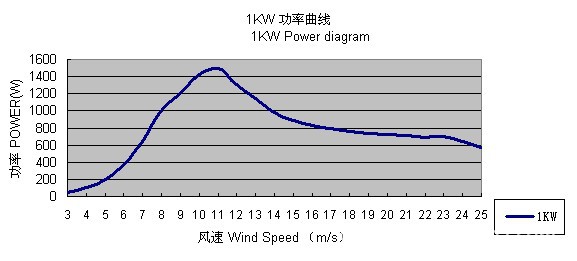  風(fēng)力發(fā)電機組額定轉(zhuǎn)速_風(fēng)力發(fā)電機組額定轉(zhuǎn)速是多少