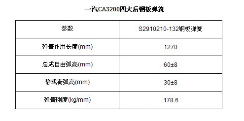 厂家供应高强度优质钢板弹簧系列 型号齐全 热销中