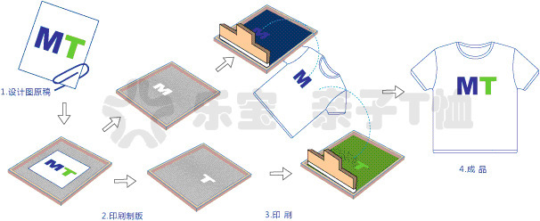 丝网版画原理图片