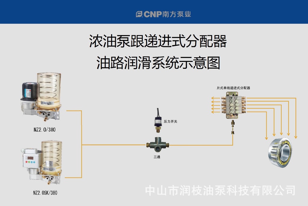 關(guān)于jpq2型片式分油器原理的信息