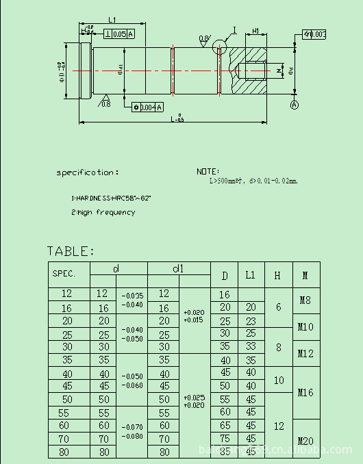 导柱,导套-供应 拉杆 水口边 导柱 sp (带油槽型)-导柱,导套尽在