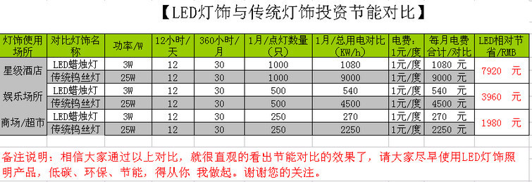 LED球泡灯 6W球泡灯 360度球泡