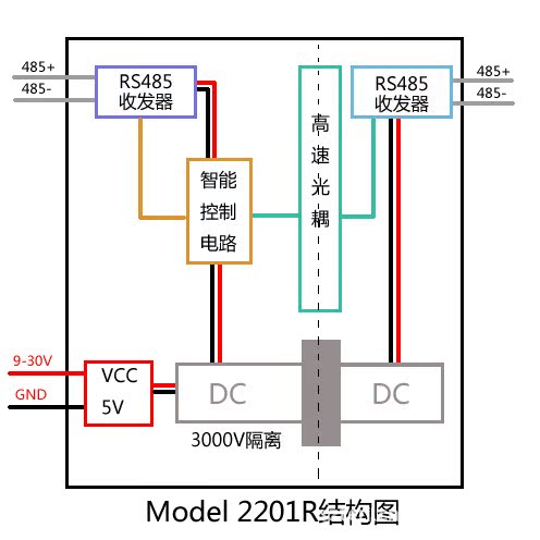 【工業級中繼器】teri 2201r 工業級rs485中繼器 信號延長放