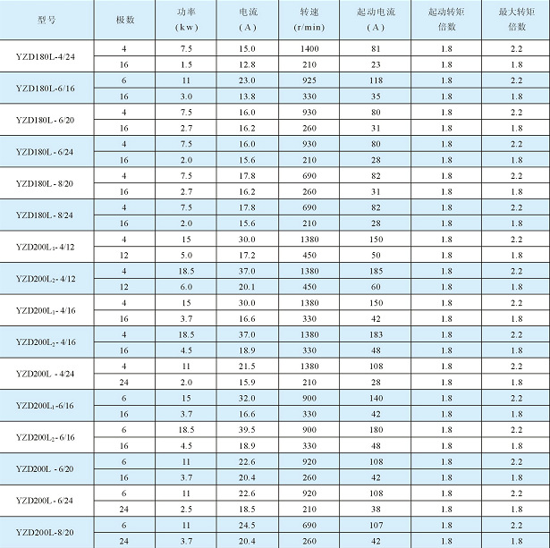 长期供应yzd系列起重用双速三相异步电机11kw