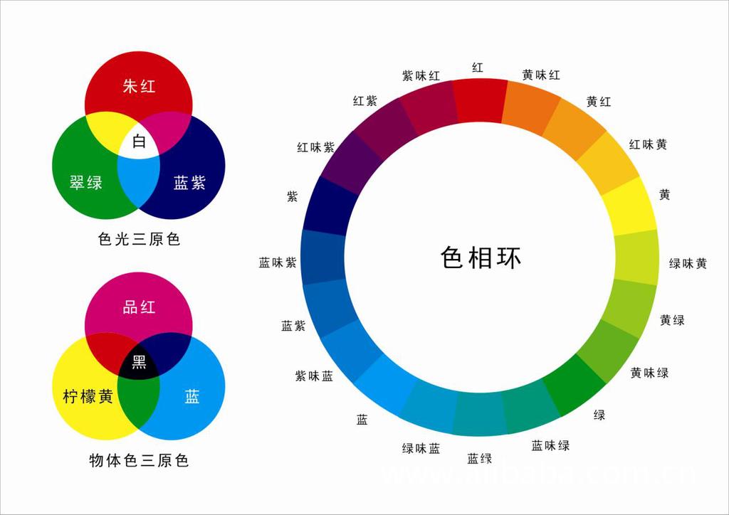 服裝,五金,裝潢,家居配色參考 色相環 配色表