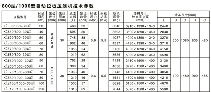 厂家直销2014新款20/630程控输送压滤机