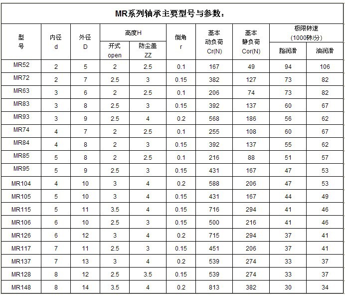 厂家供应mr128zz轴承 mr128国产轴承 慈溪678轴承 1280微型轴承