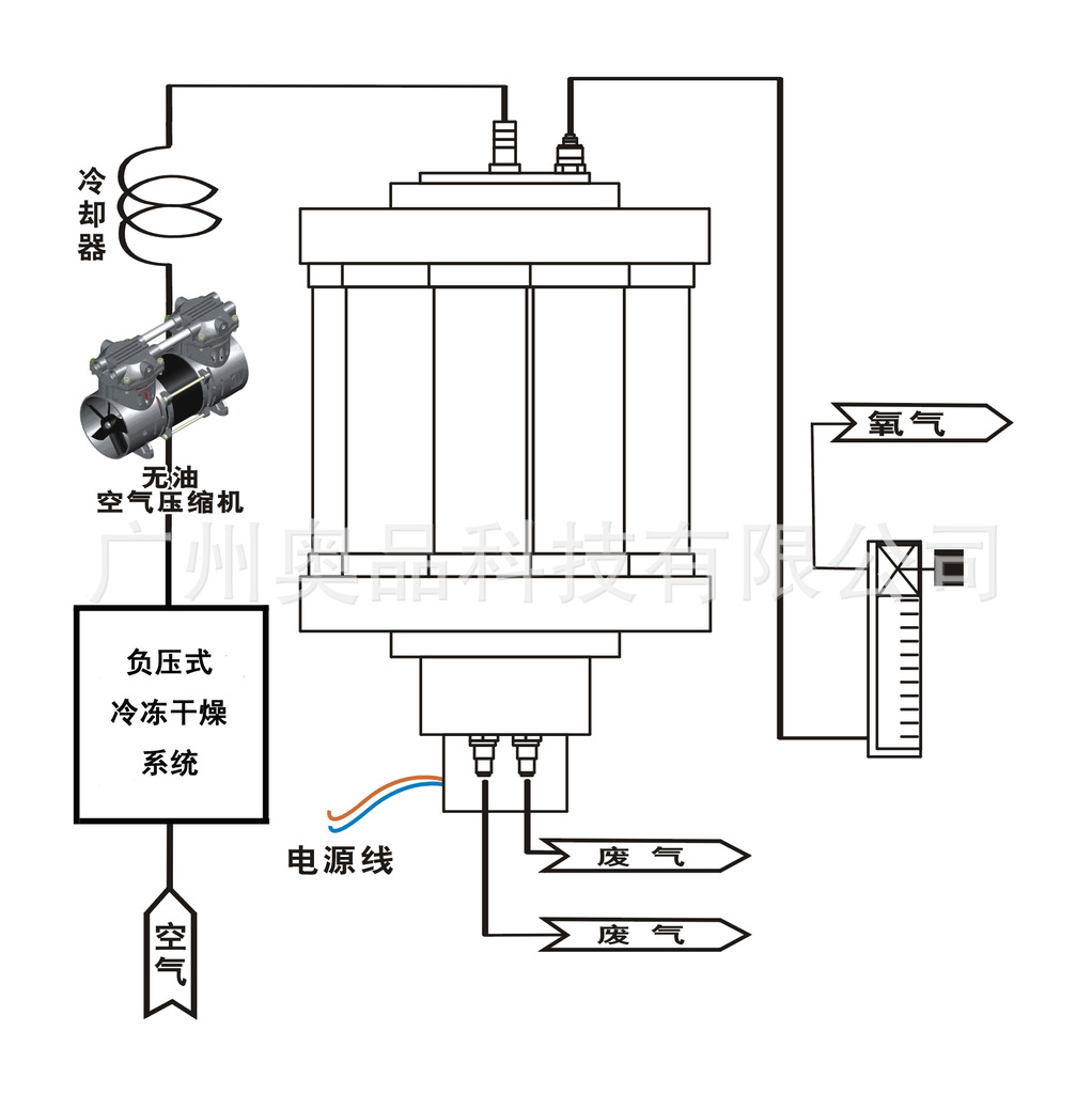 气体发生与分离设备 空分设备/制氧机 oxpower/奥品asuo 系列臭氧机