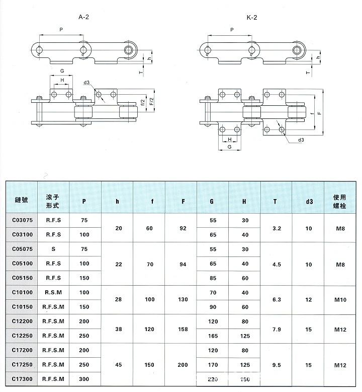 摩托车链条型号规格表图片