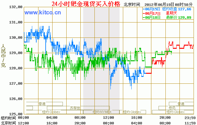 铂金最新价格走势图(铂金最新价格走势图表)