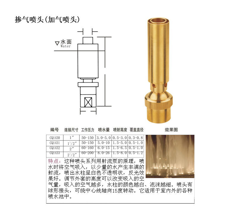 產品特點:這種噴頭系列用射流泵的原理,噴水時將空氣吸入,以少量的