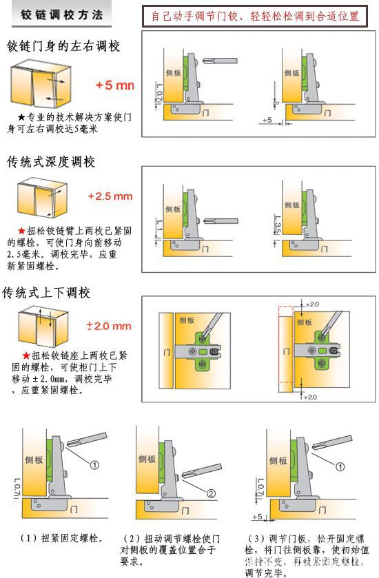 铰链开孔位置尺寸图片图片