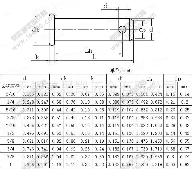 美制销轴asme/ansi b 18.8.1-2000 5/16*2现货供应 规格齐全