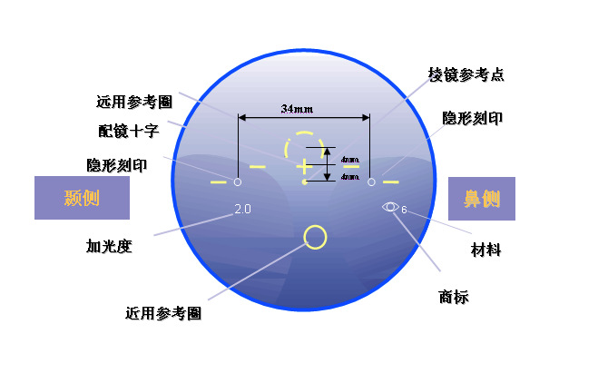 2014年新款提前 多焦点智能老花镜 开启老花镜智能时代