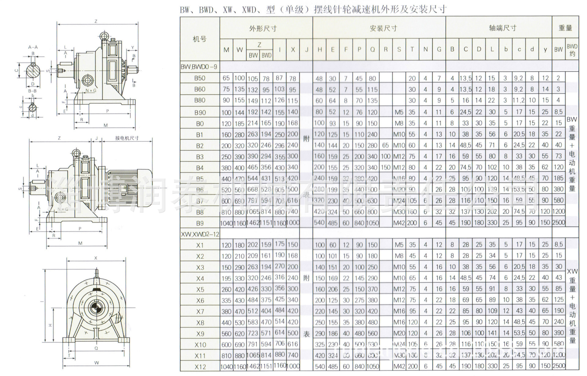 行星减速机型号对照表图片