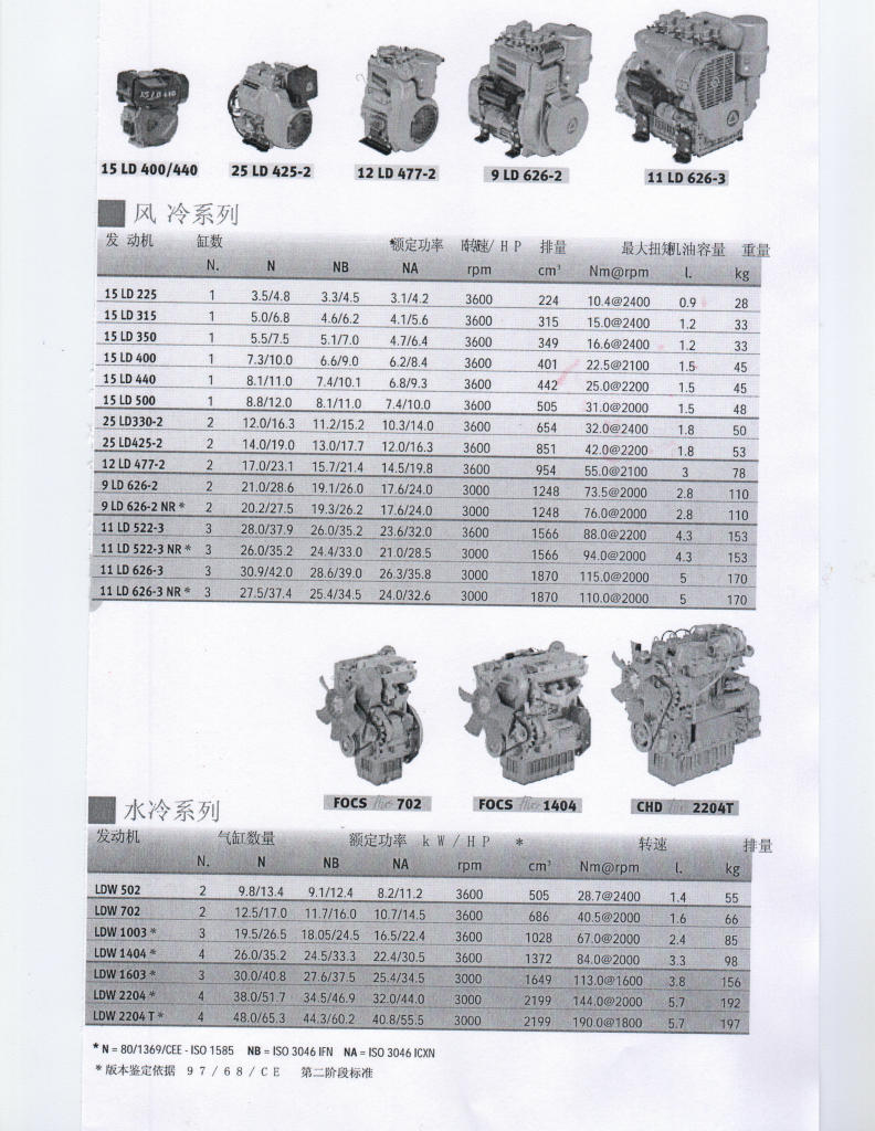 15ld350 柴油 发动机技术参数(从意大利直接进口)