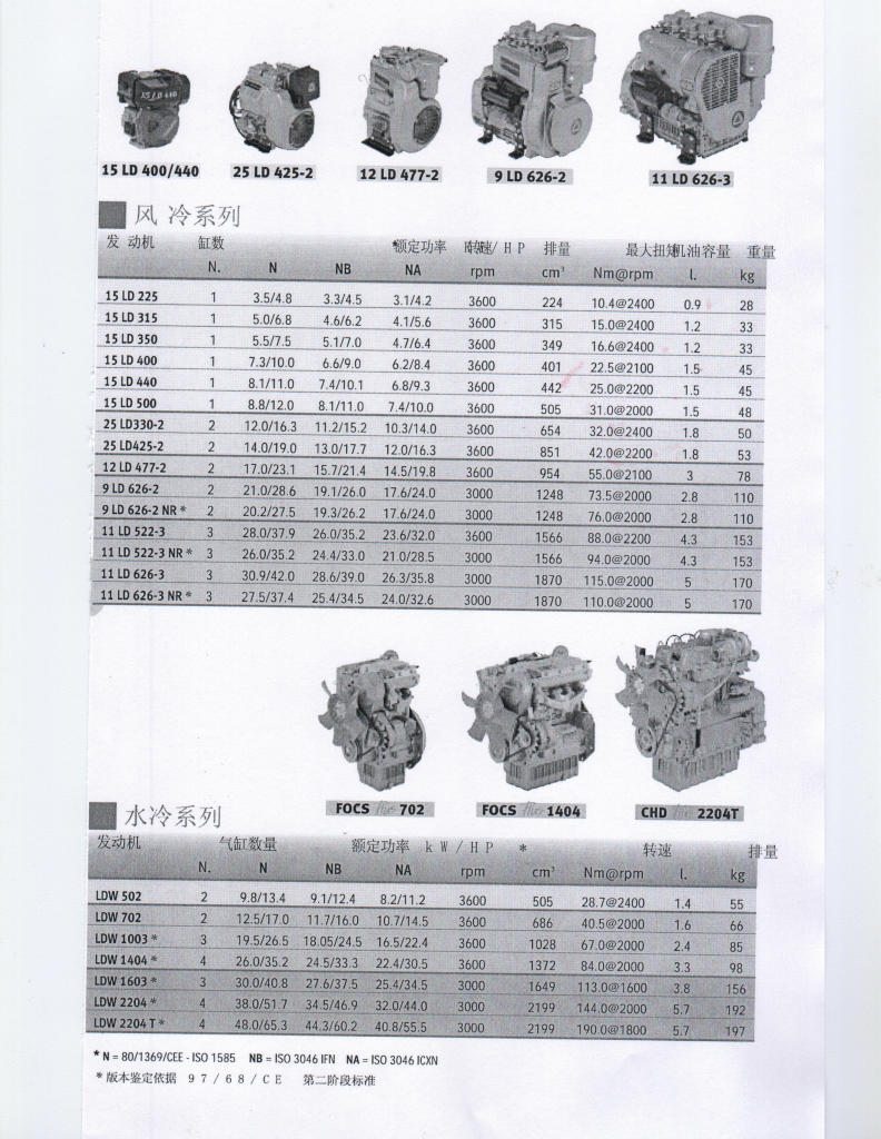 qd32t柴油发动机参数图片