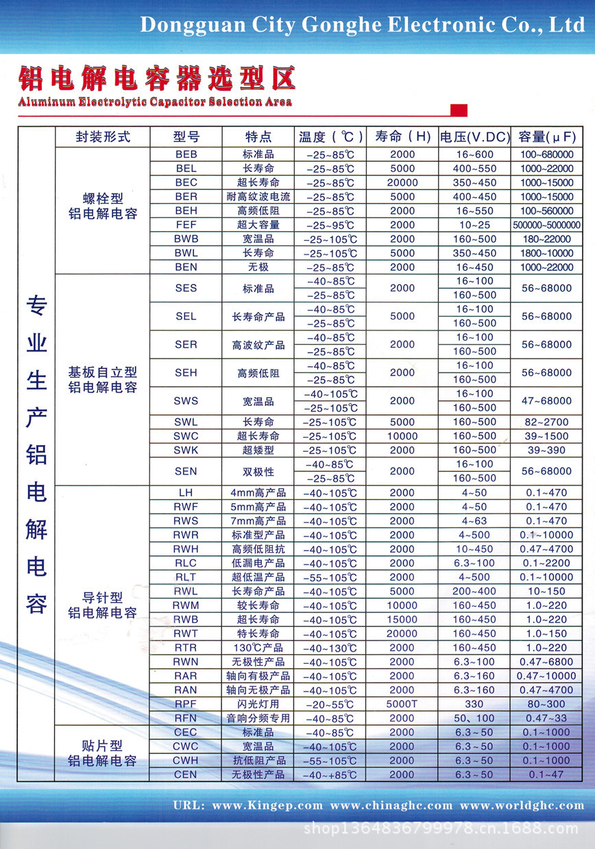 ghc鋁電解電容器型號