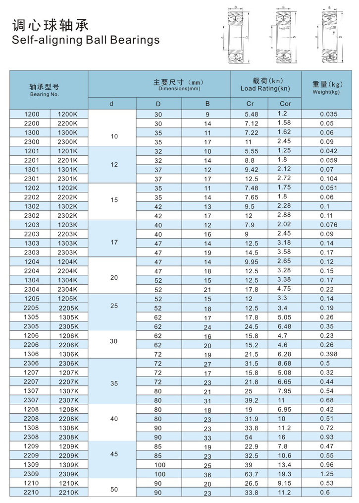 供应2306k调心球轴承 2306k轴承