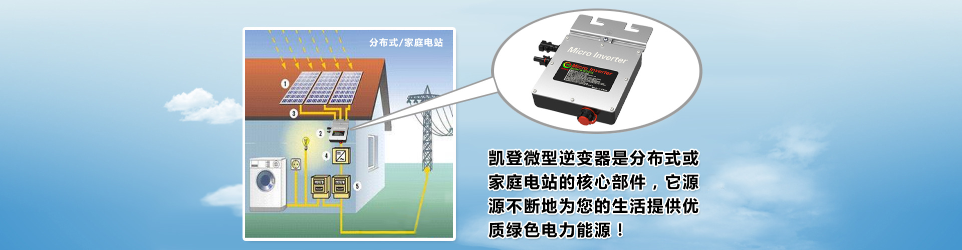 太陽能逆變器 /光伏逆變器/併網逆變器/光伏系統/微型逆變器