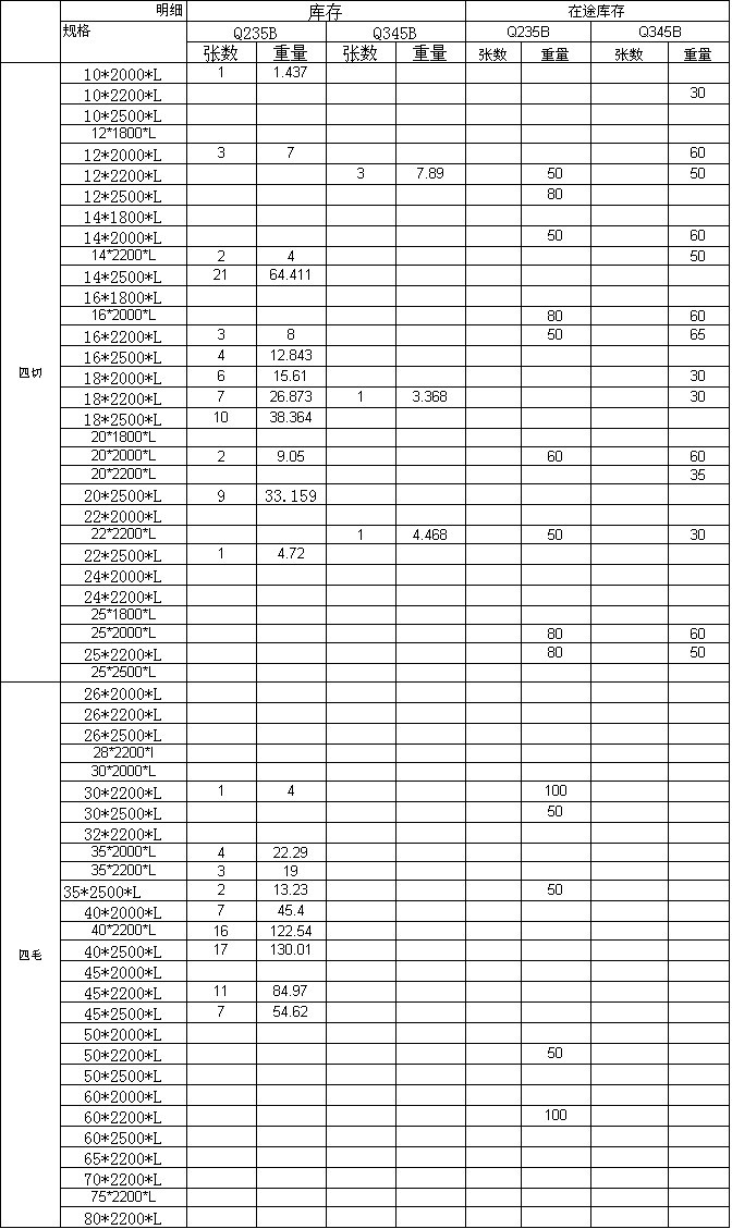 普中板 钢板 q235