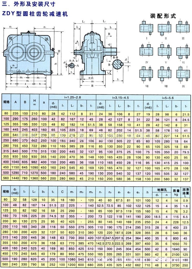 zdy450硬齿面圆柱齿轮减速机 常州迪赛减速机有限公司