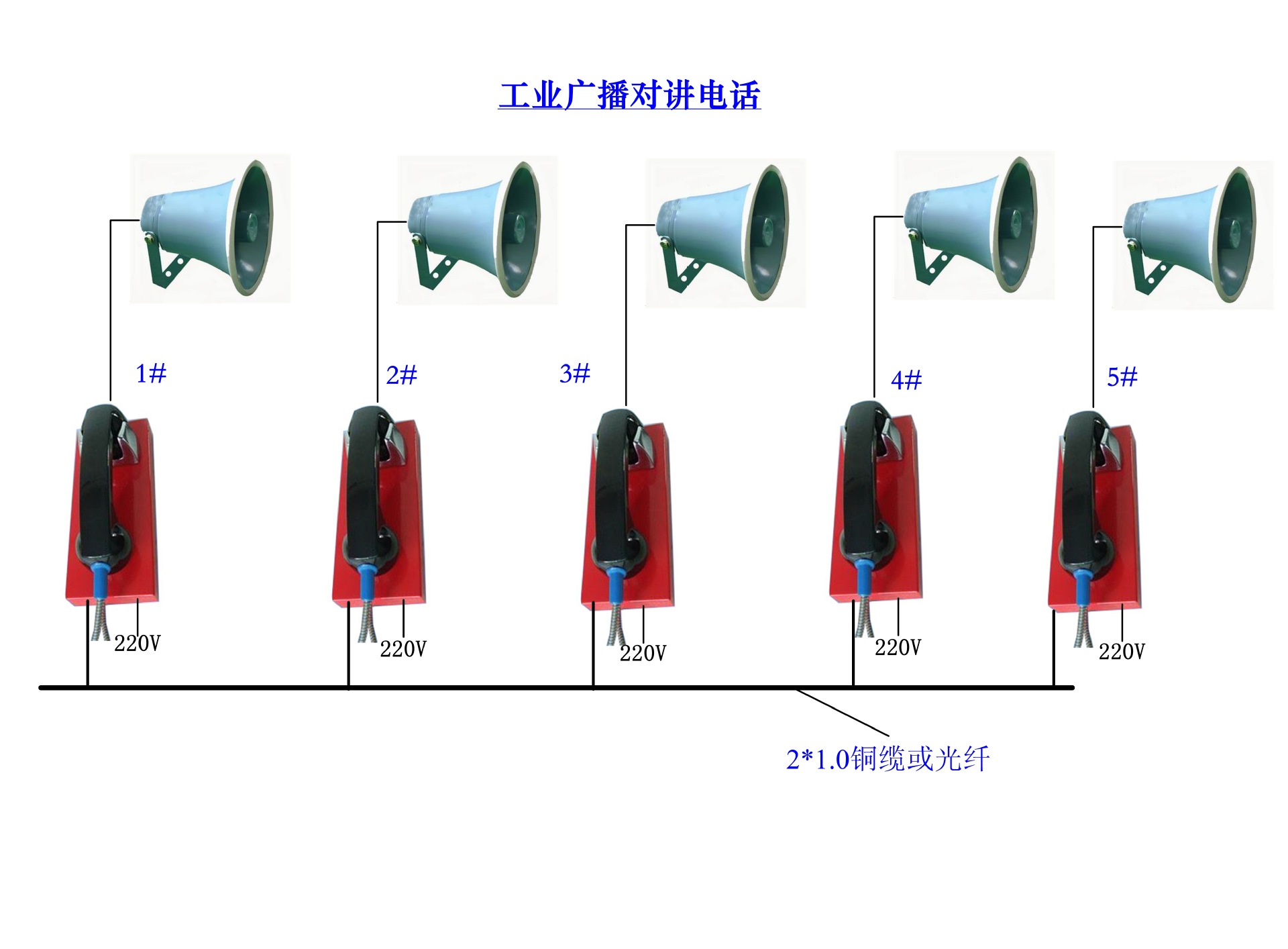 流水线扩音对讲系统 可以实现10方同时双工对讲