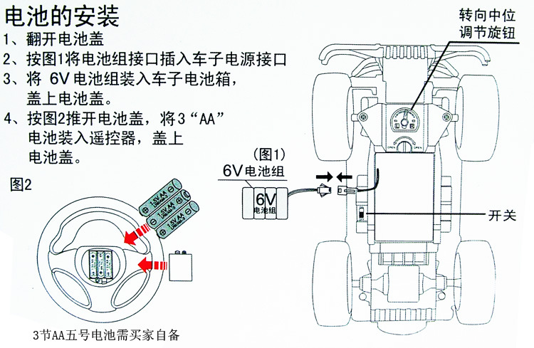 rc遥控车结构图图片