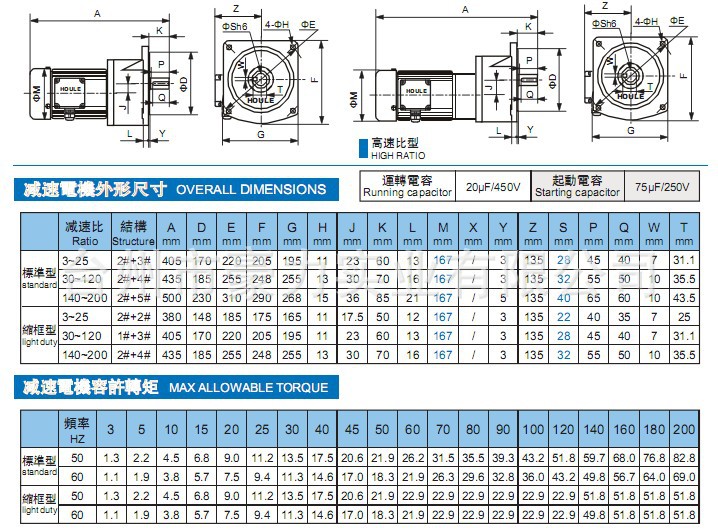  電機(jī)減速機(jī)型號(hào)大全_減速電機(jī)選型表