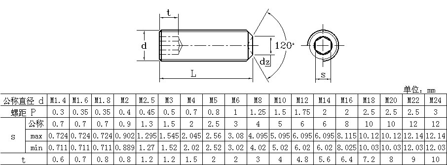 【din916内六角凹端紧定螺丝 厂家加工定制】价格,厂家,图片,螺钉