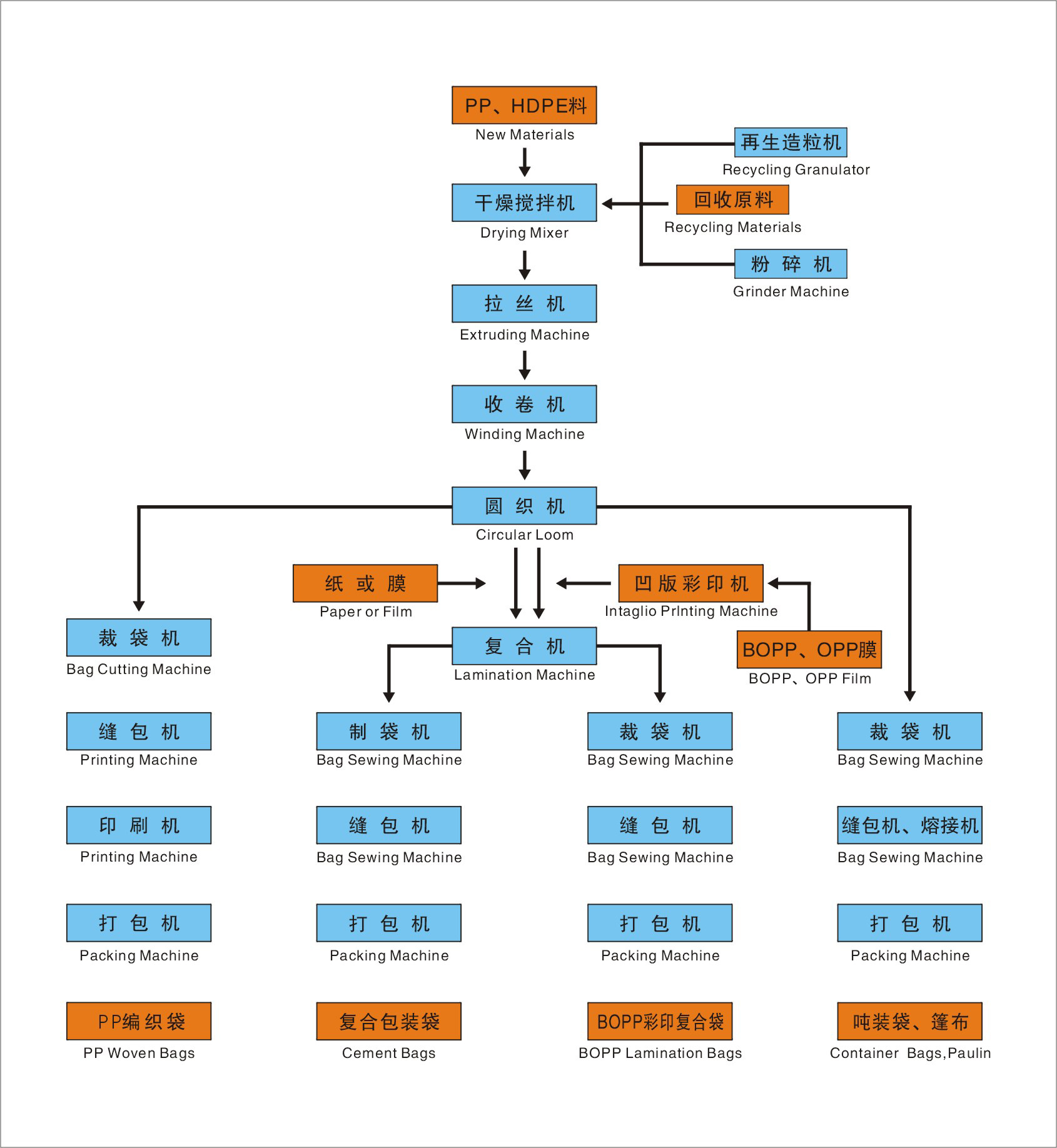 供应塑料袋印刷机\片料印刷机图片