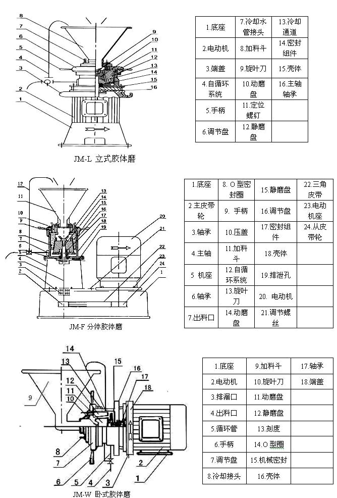 推磨结构图片