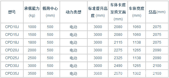 二手电动叉车 杭州25吨j系列电瓶叉车 9成新保修送货