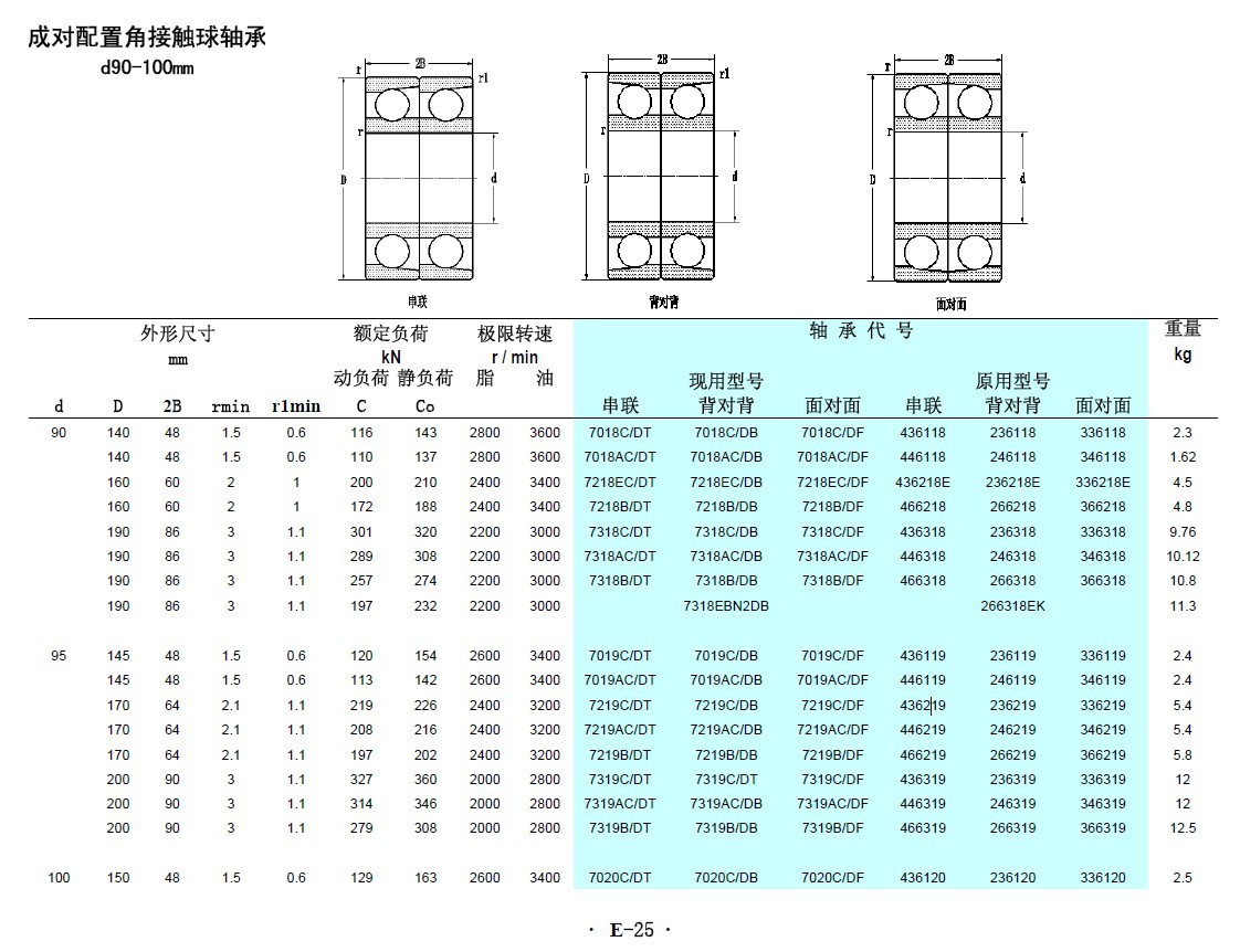 角接觸球軸承 7013c軸承 增壓泵專用角接觸球軸承