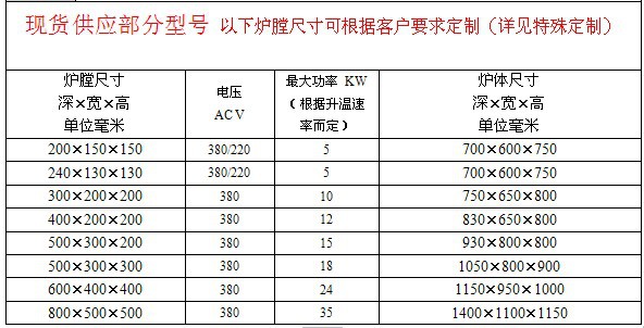 厂家推荐实验电炉 高温箱式炉