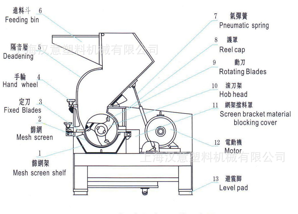 工厂供应:上海汉意品牌 hy-sc系列低噪音强力粉碎机