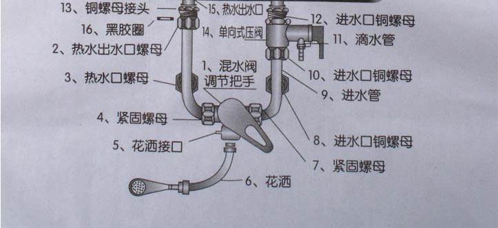 u型混水阀安装图图片