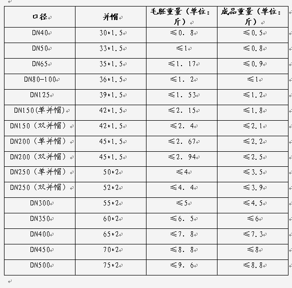 厂家直销 国标闸阀阀杆铜螺母dn150单并帽 h59