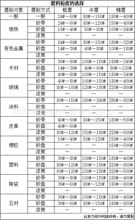 碳化硼粒度对照表图片