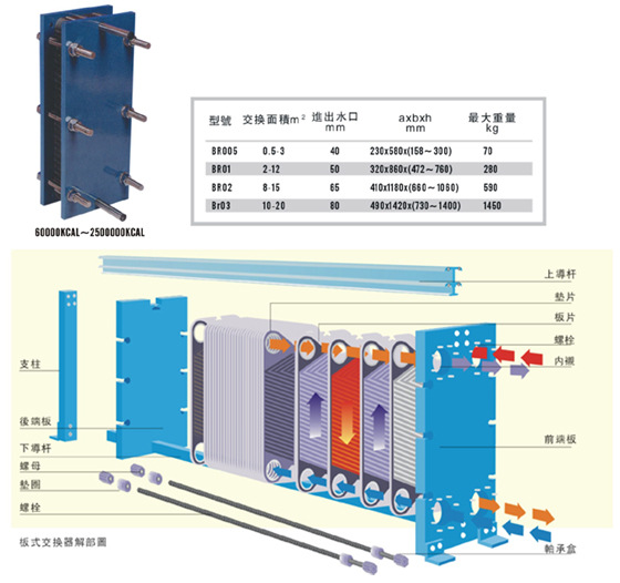 查理板式换热器热交换器60000kcal7200000kcal深圳市水处理